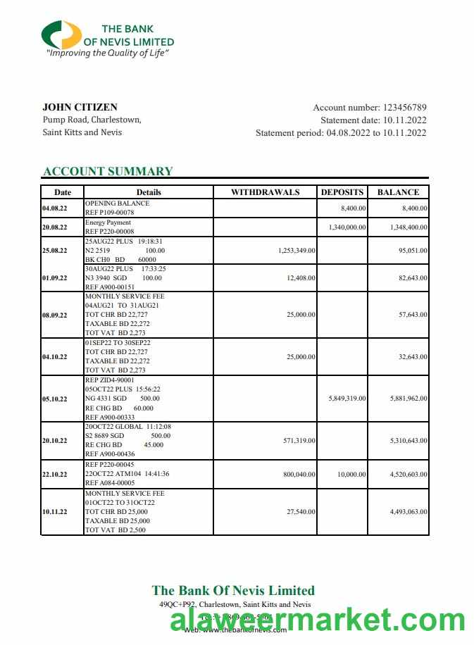 Saint Kitts and Nevis The Bank of Nevis bank statement xls